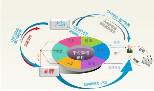 商務(wù)信息咨詢服務(wù) 就是電子商務(wù)嗎