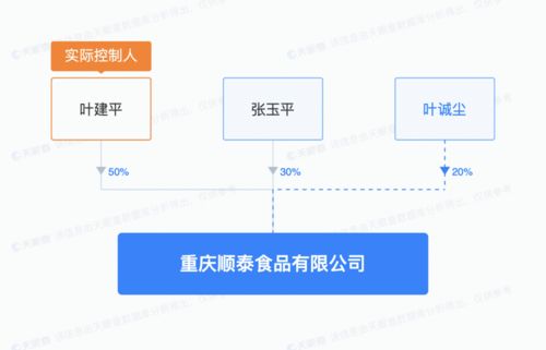 重慶姐弟墜亡案涉案者葉誠(chéng)塵擁有多項(xiàng)發(fā)明專利,揭秘張波葉誠(chéng)塵資本版圖