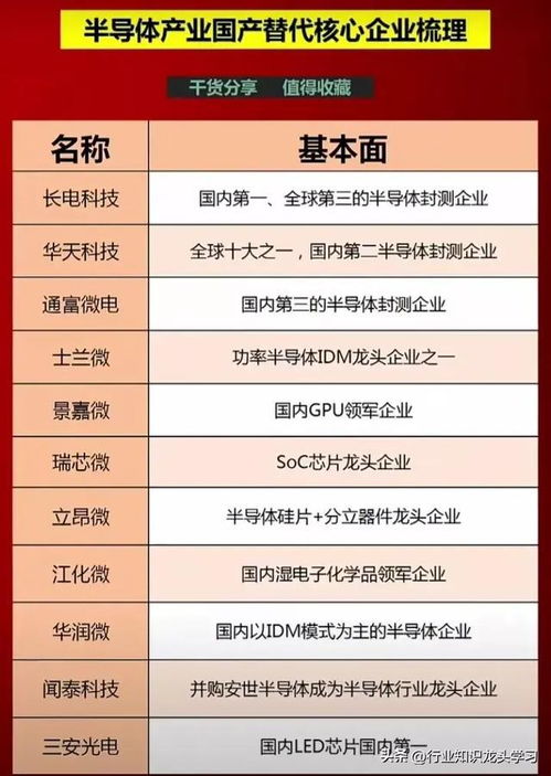 最有價值 大金融 汽車 中特估 機器人 半導體 消費電子 ai 算力
