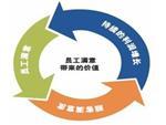 想找專業的商務信息咨詢,就來眾信騰達商務咨詢:吐魯番商務咨詢-烏魯木齊眾信騰達商務咨詢提供想找專業的商務信息咨詢,就來眾信騰達商務咨詢:吐魯番商務咨詢的相關介紹、產品、服務、圖片、價格商務信息咨詢、稅務咨詢、資產投資管理、企業管理咨詢、貨運代理