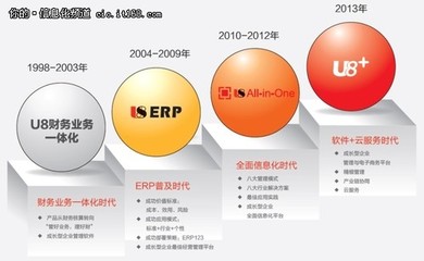 用友U8+企業(yè)管理與電子商務(wù)平臺啟航-IT168 信息化專區(qū)